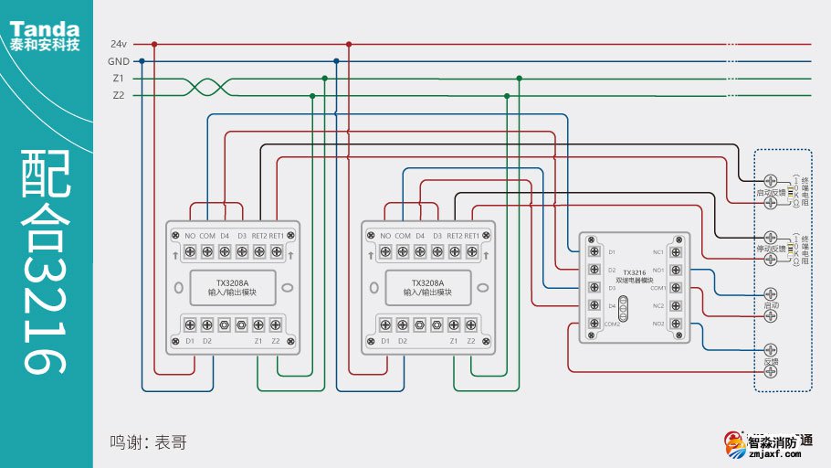 泰和安消防TX3208A模塊和TX3216模塊配合使用