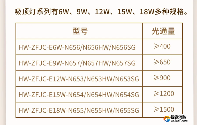 海灣消防N600二線制系列集中電源集中控制型消防應(yīng)急照明燈具型號(hào)